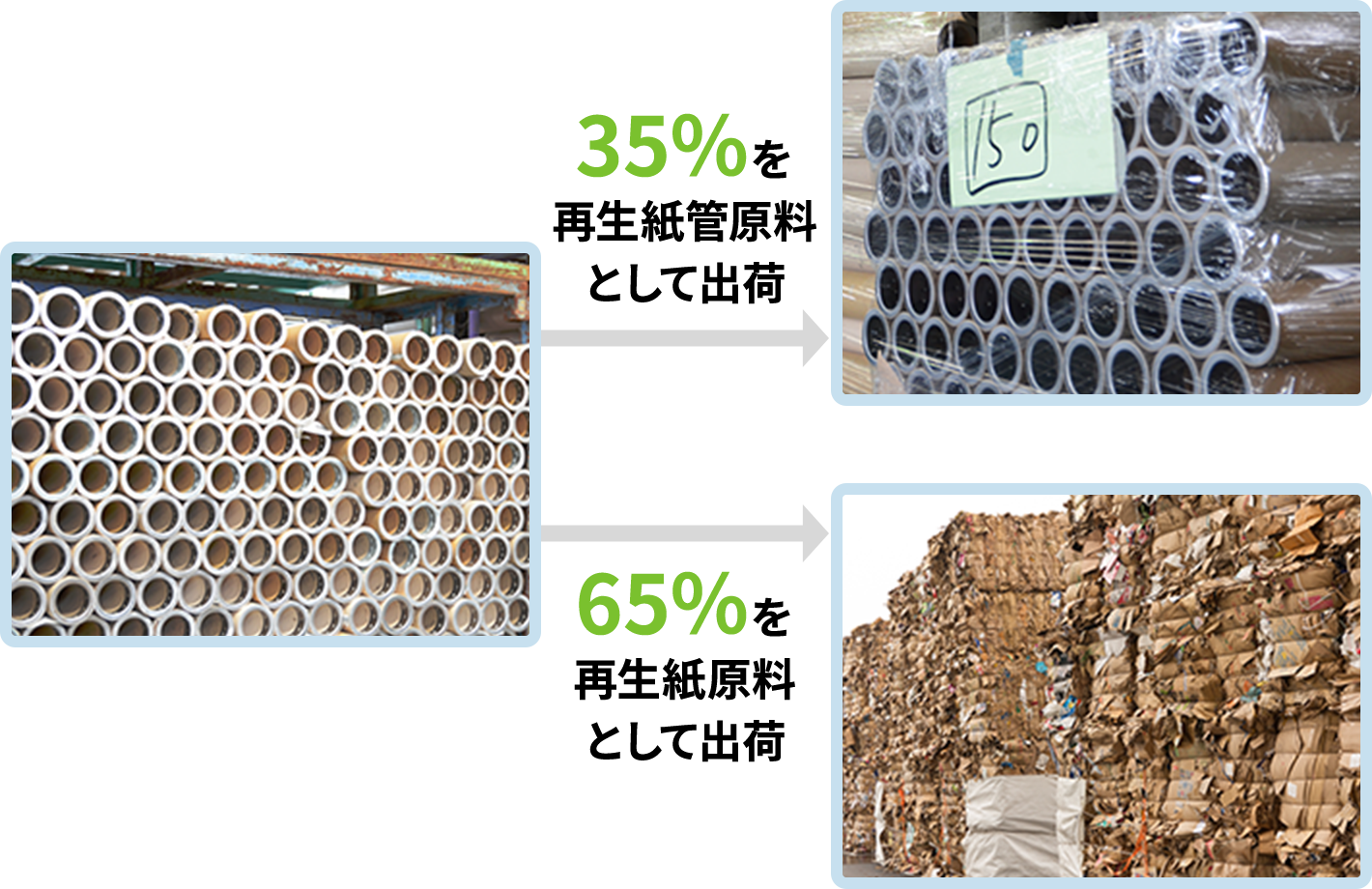 紙管リサイクル